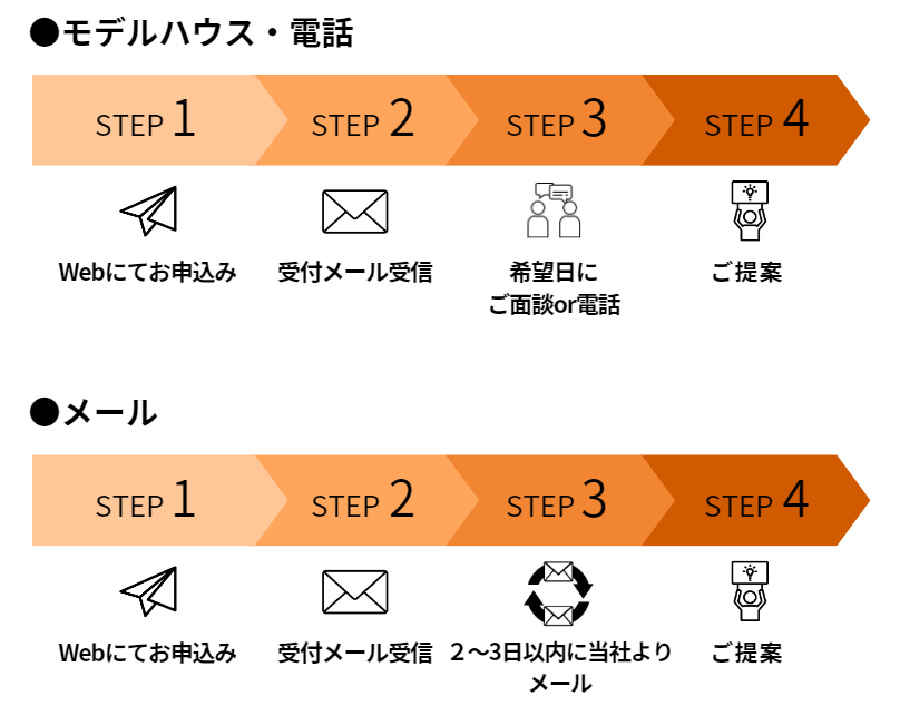 ご相談の流れ.png