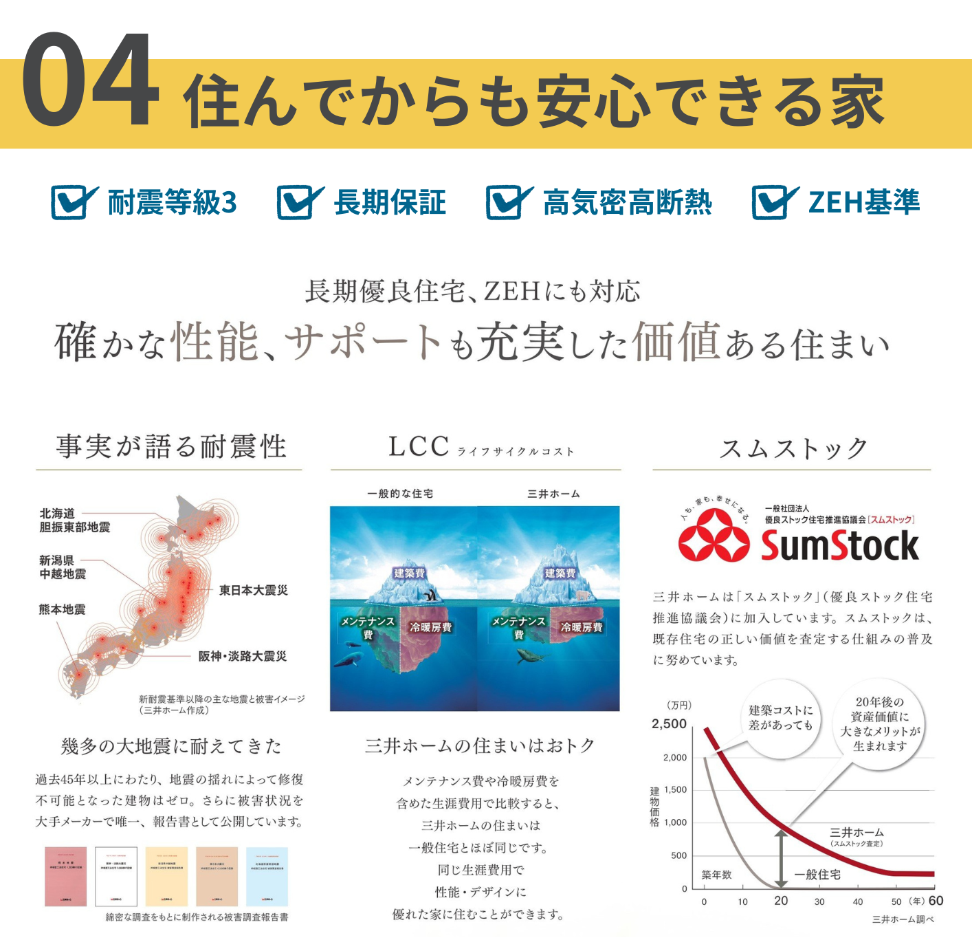 1.5階建て　⑤性能.png