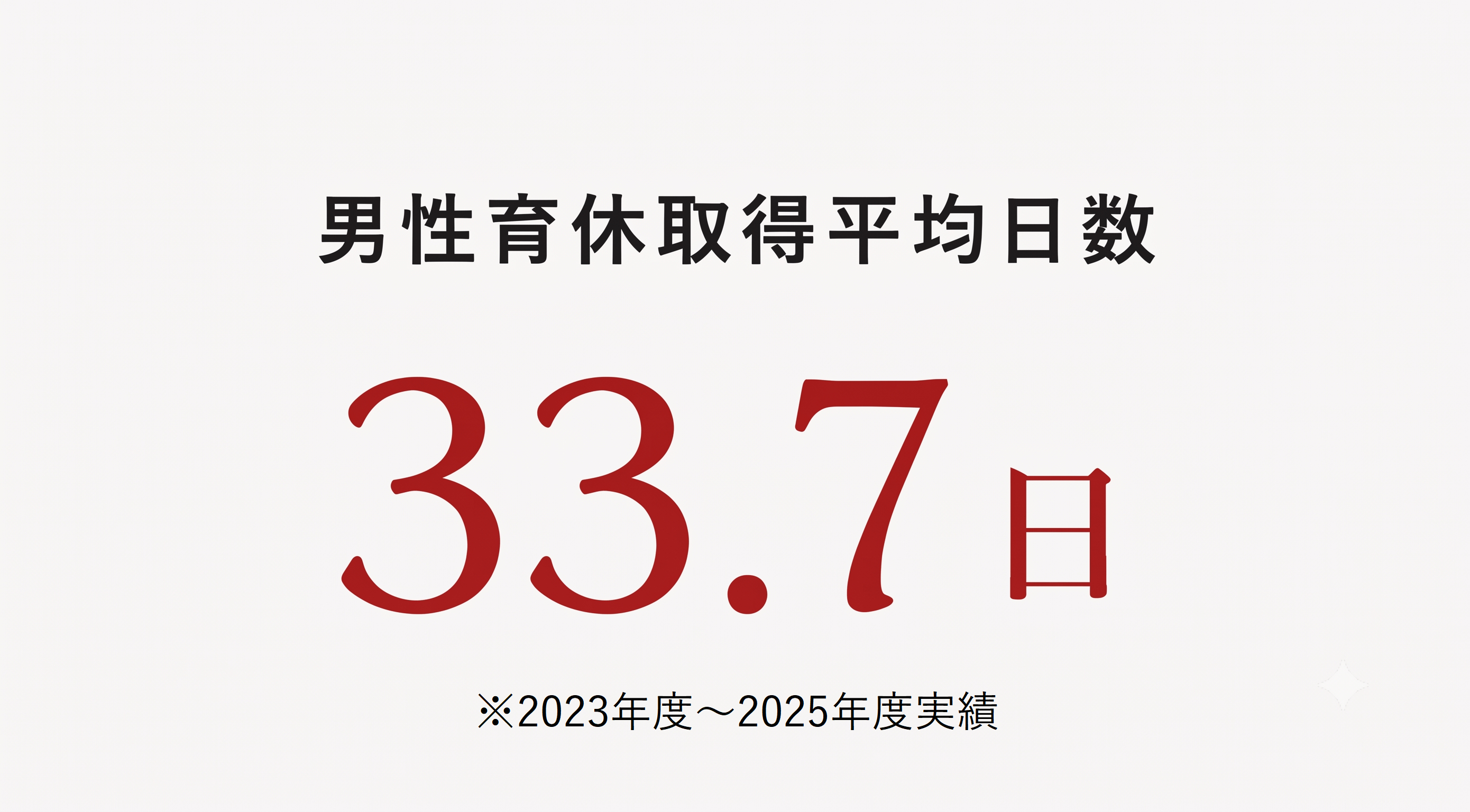男性育休取得平均日数 27.8日
