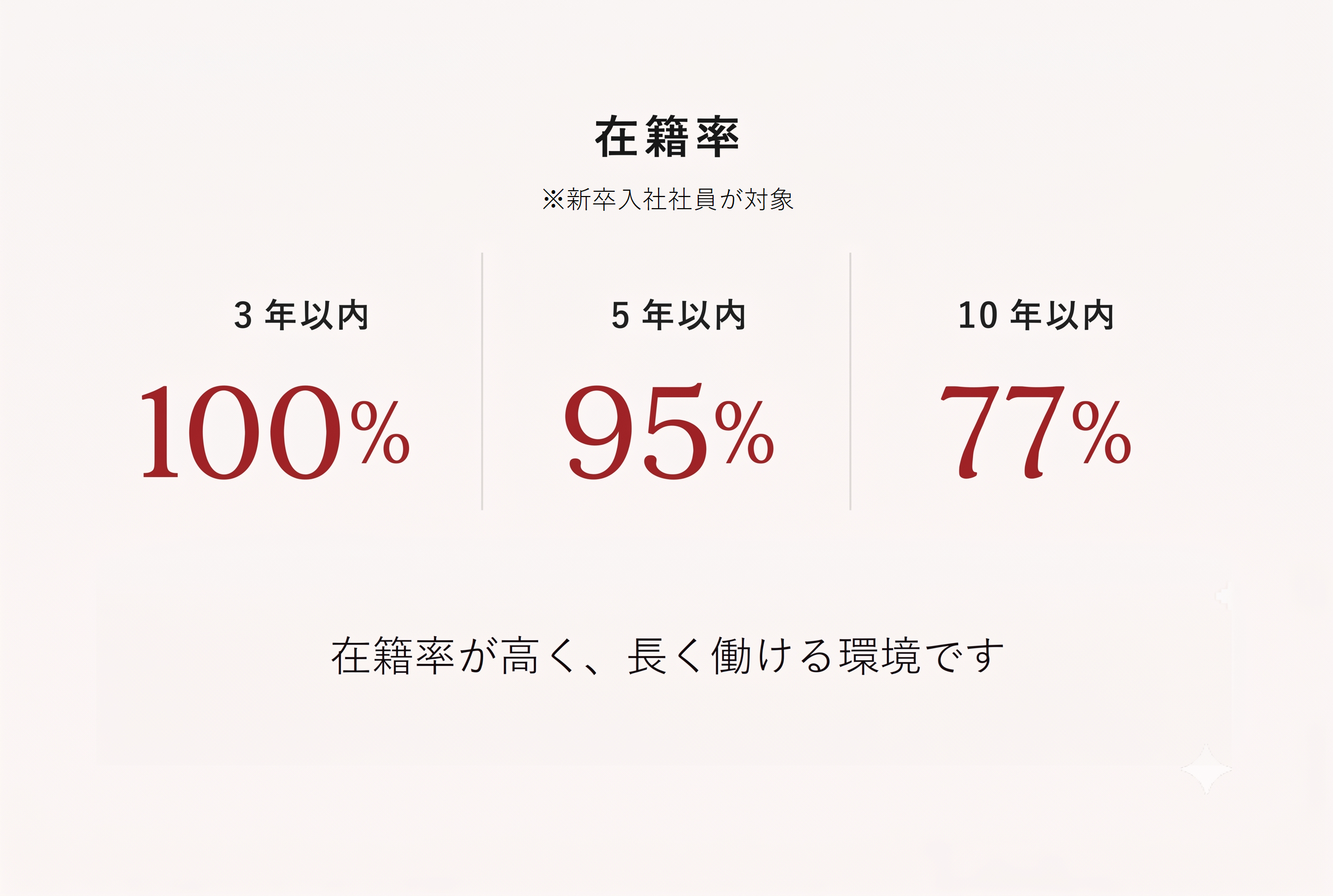 在籍率