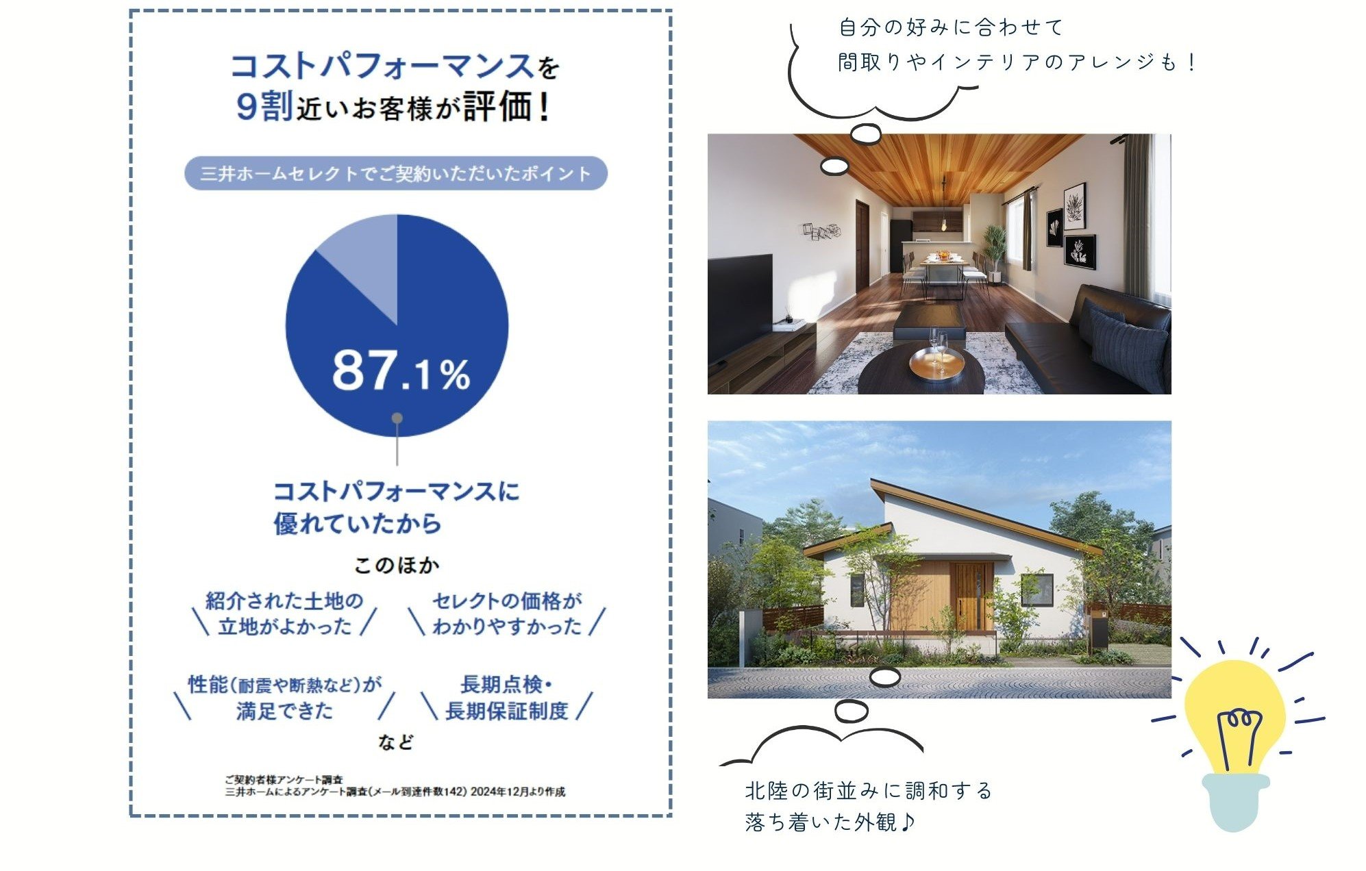規格住宅