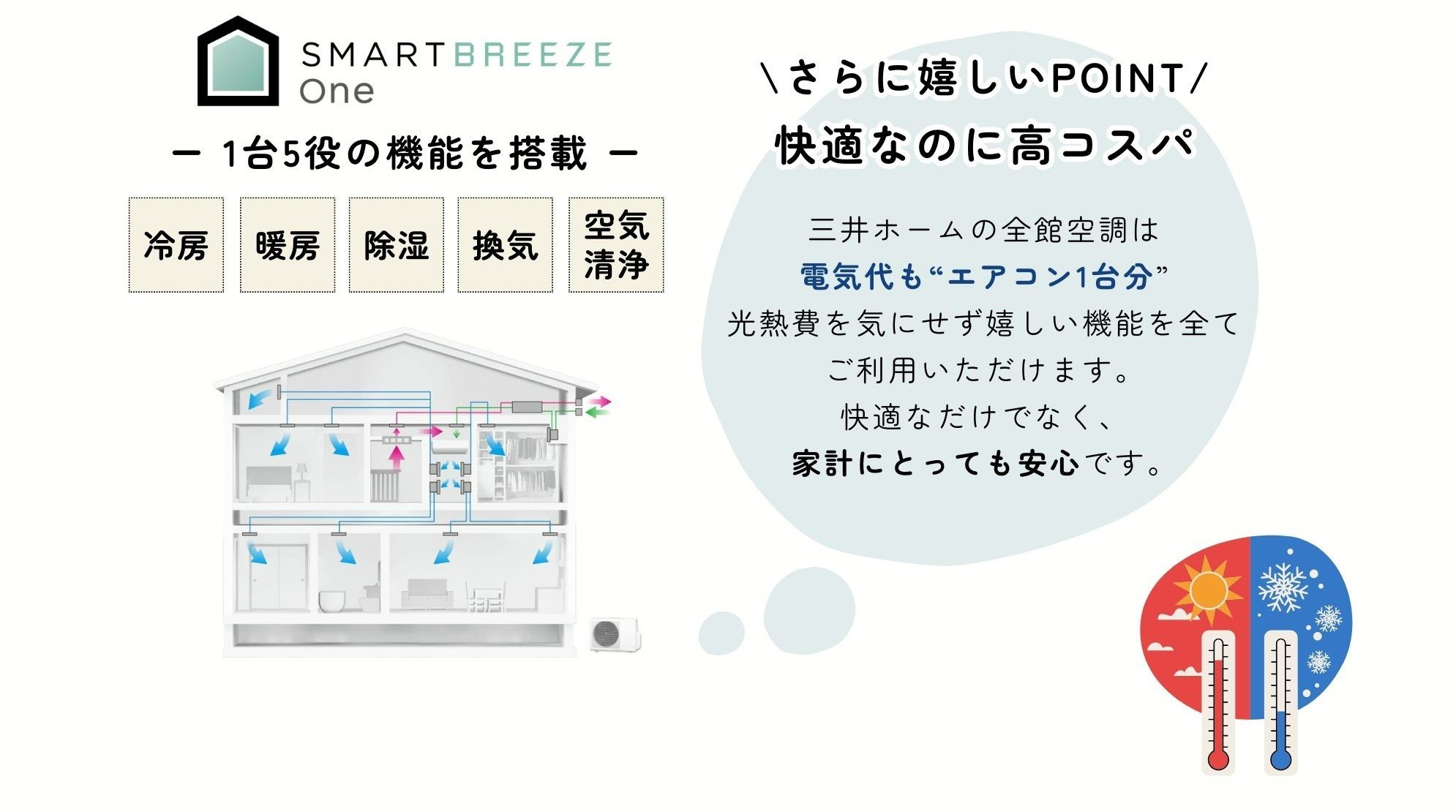 スマートブリーズワン
