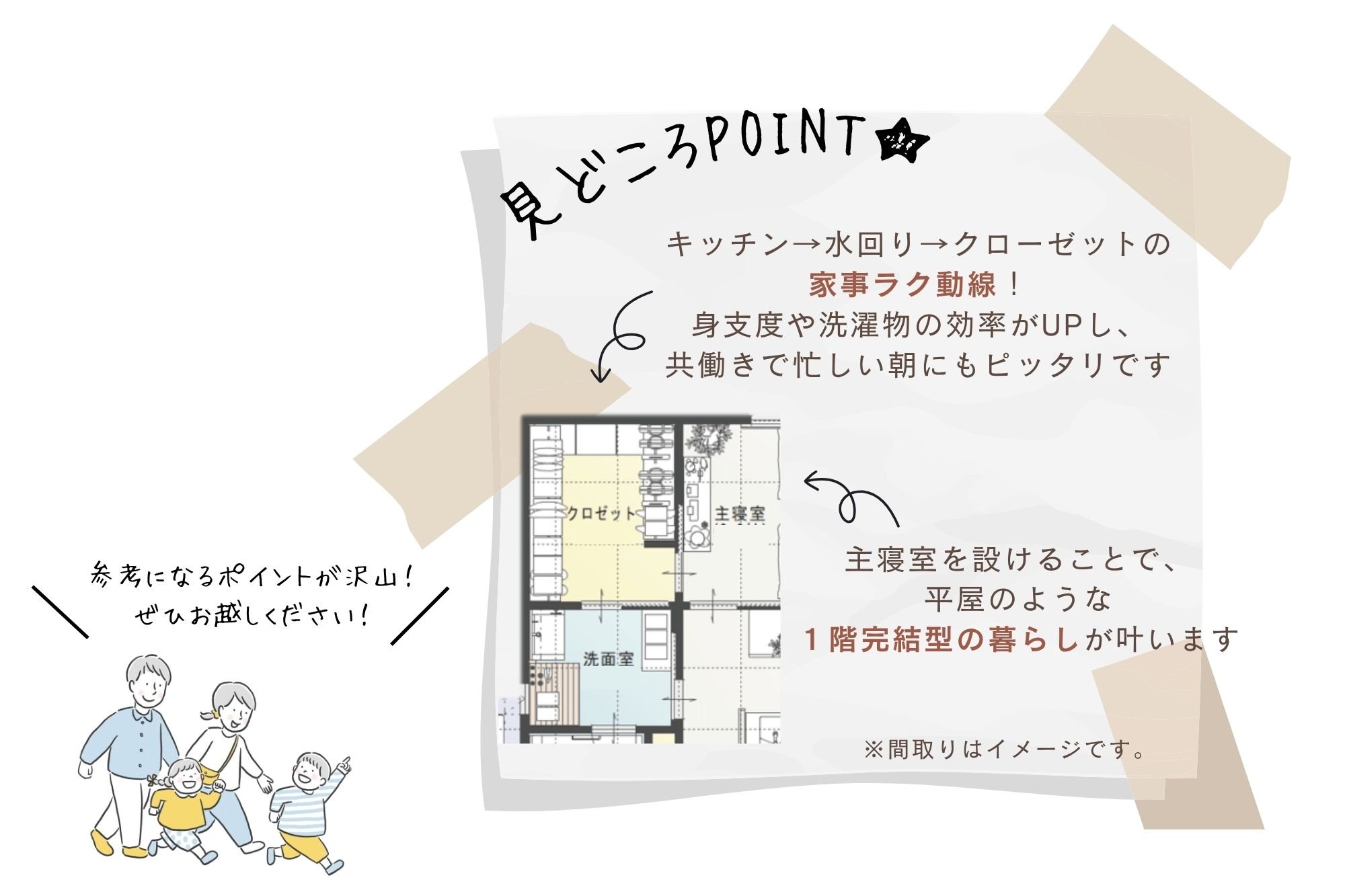 1.5階建ての家　見どころPOINT