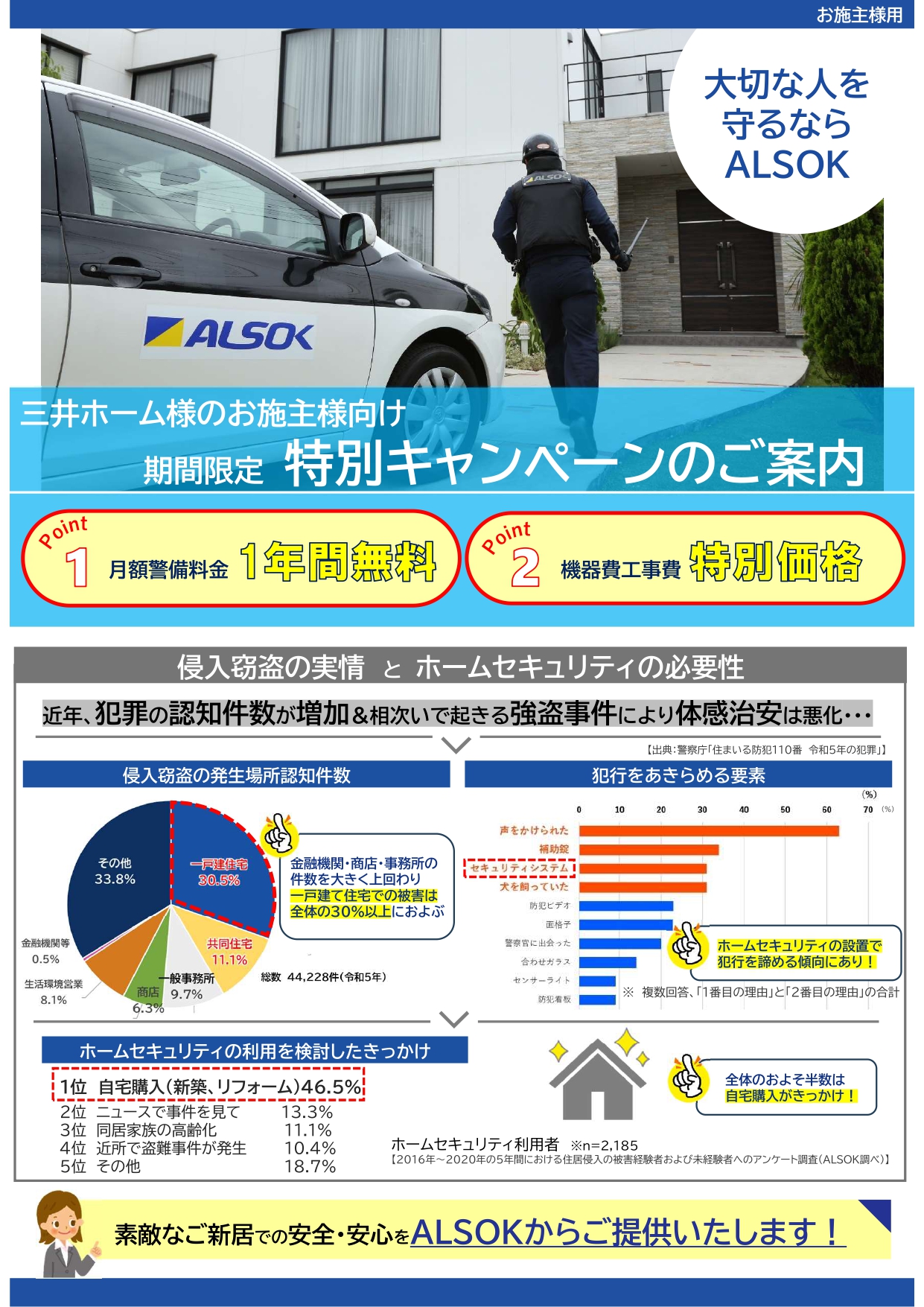 【お施主様用】ALSOKキャンペーンチラシ_page-0001.jpg