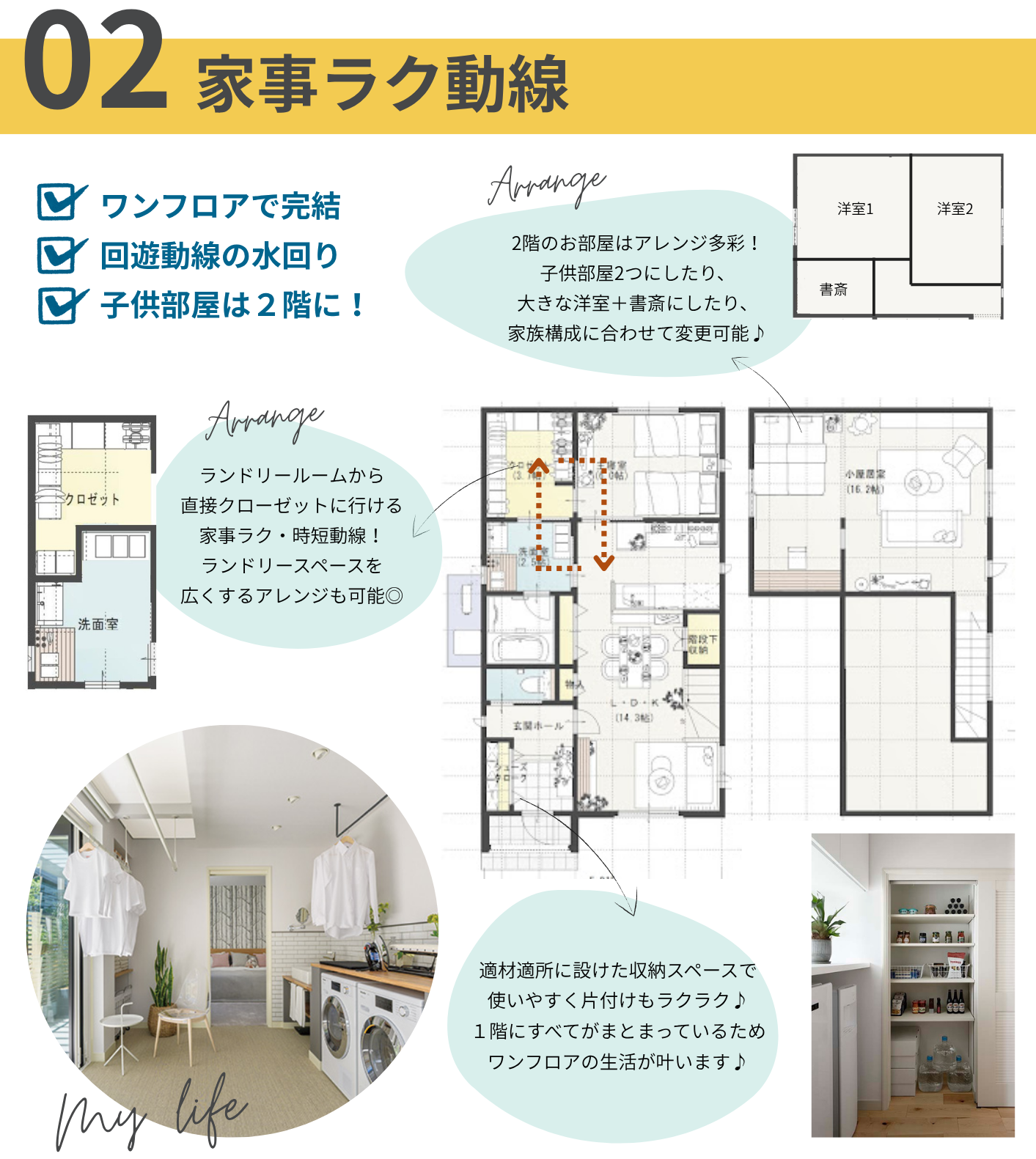 1.5階建て　③家事ラク動線.png