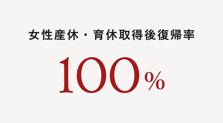 女性産休・育休取得後復帰率 100%