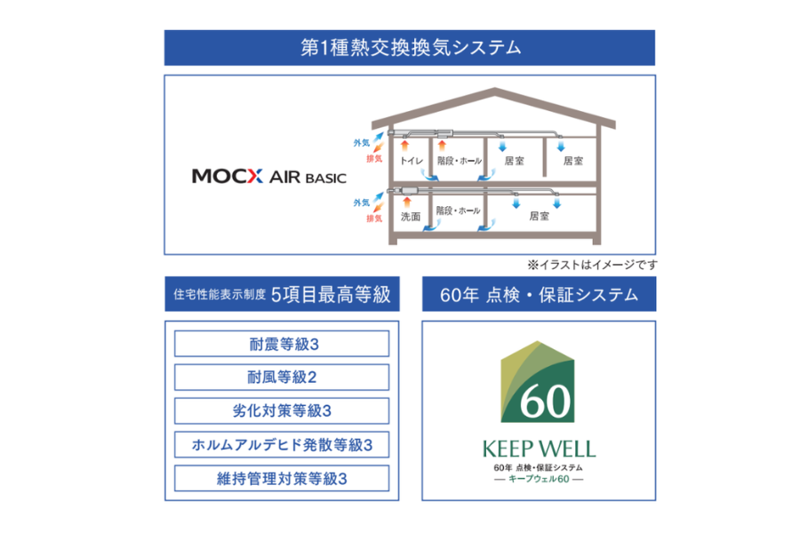 セレクト性能2.png