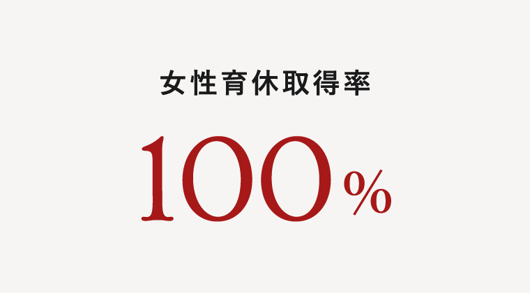 女性育休取得率 100%