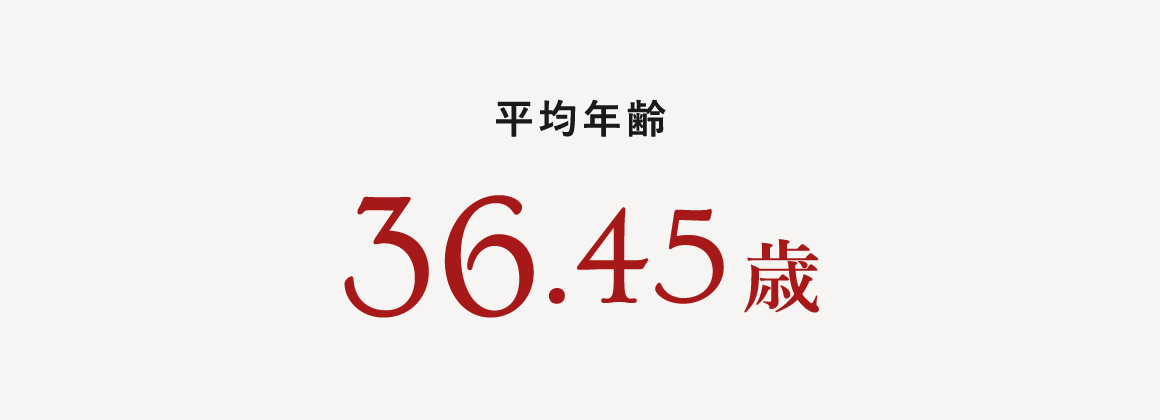 平均年齢 36.45歳