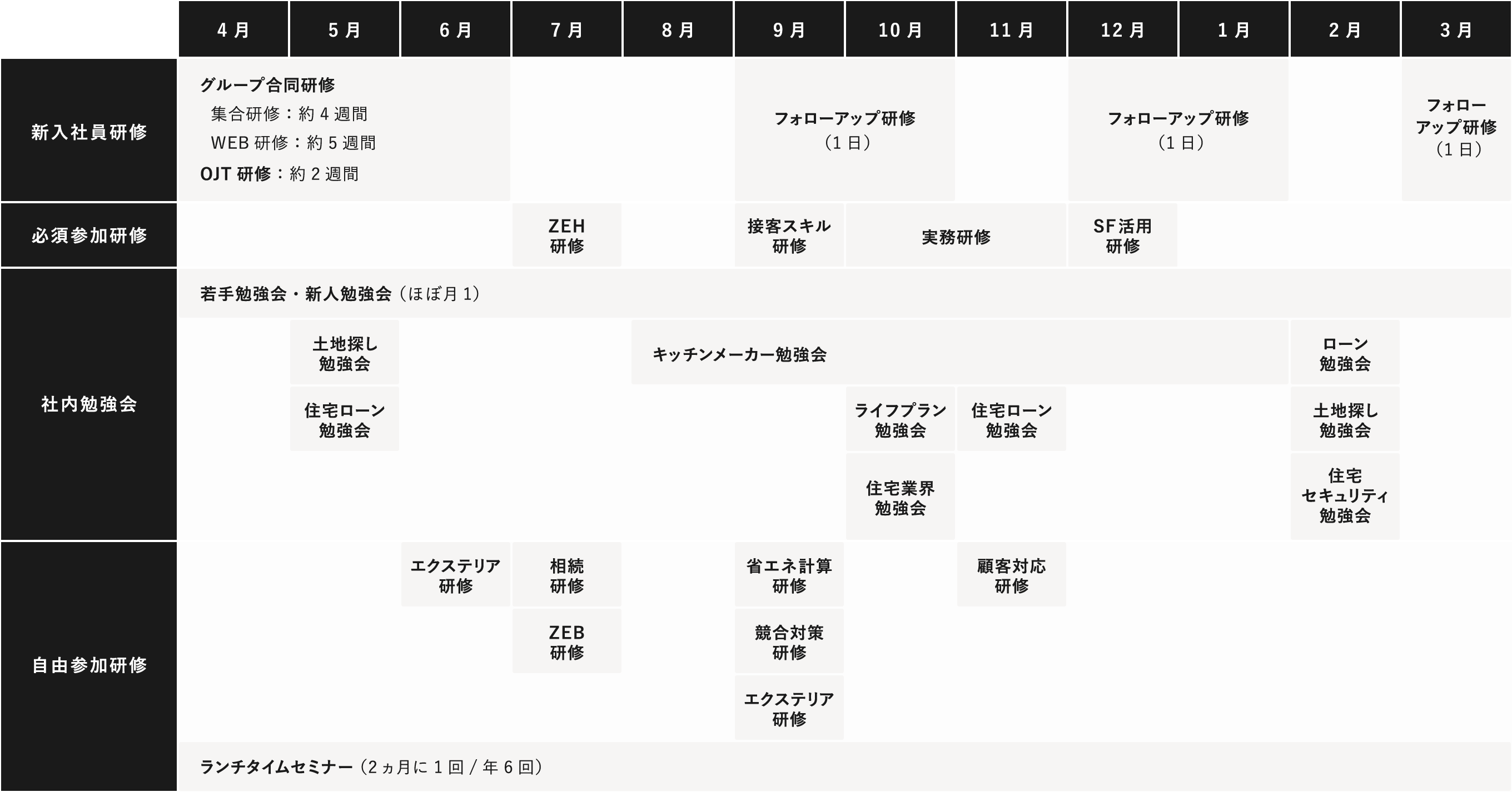 研修制度