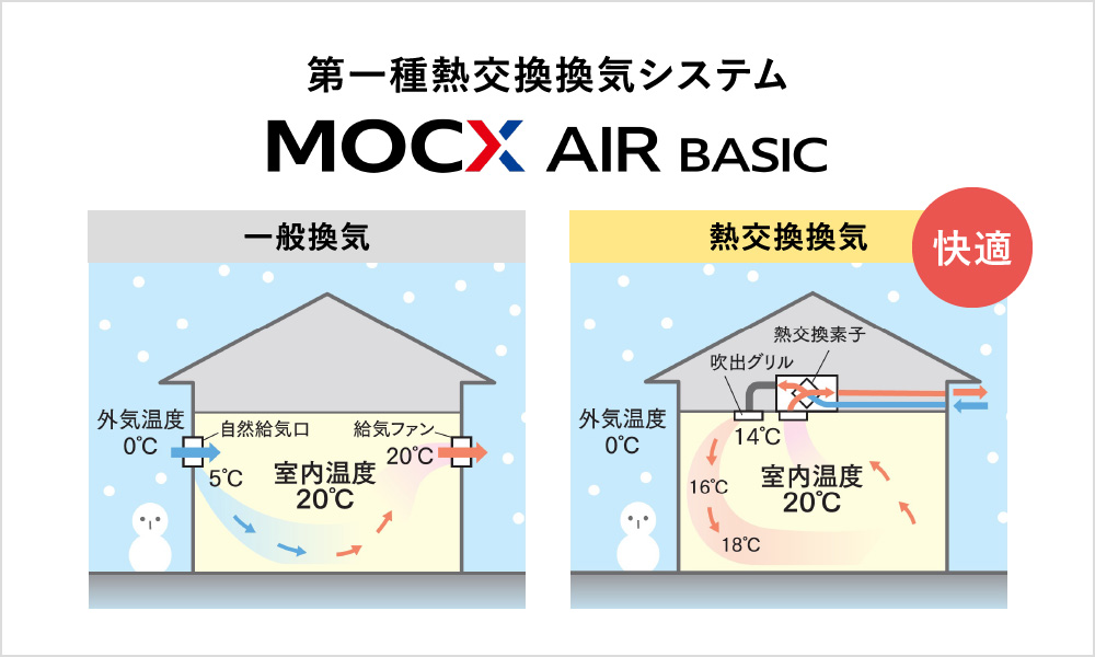 MOCX AIR BASIC